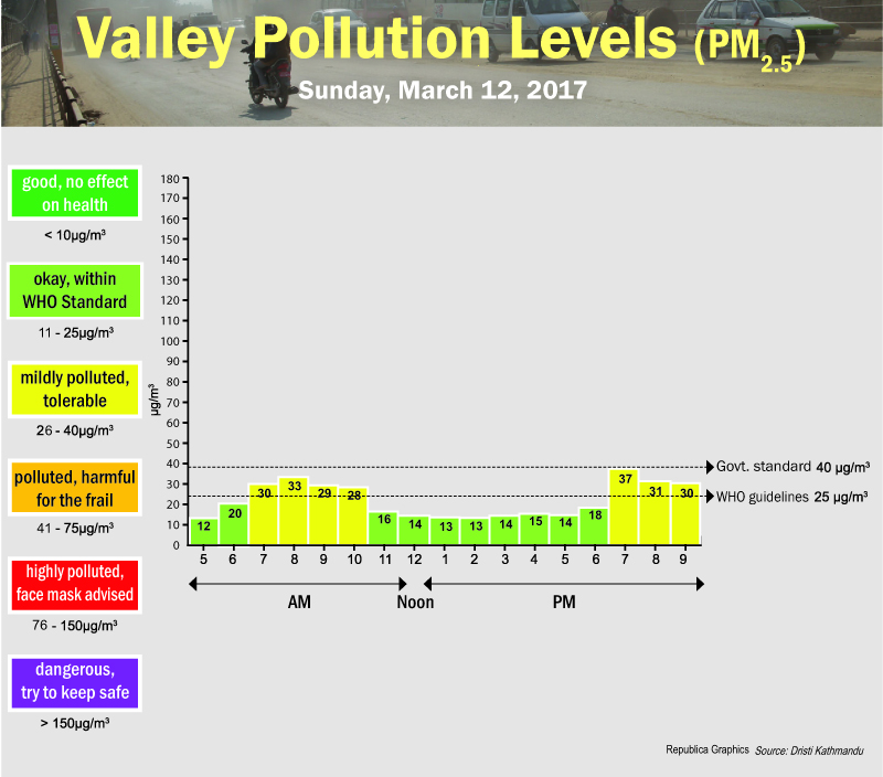 Valley pollution levels.jpg
